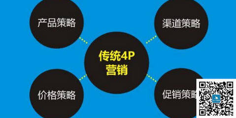 市场营销策划的全流程与核心步骤