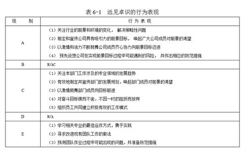 14套常用管理咨询工具 战略分析 组织设计 市场营销 人力资源 能力素质模型等
