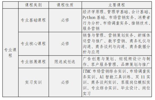 具备用户画像,项目销售,数字营销,品牌策划,市场推广,智能客户服